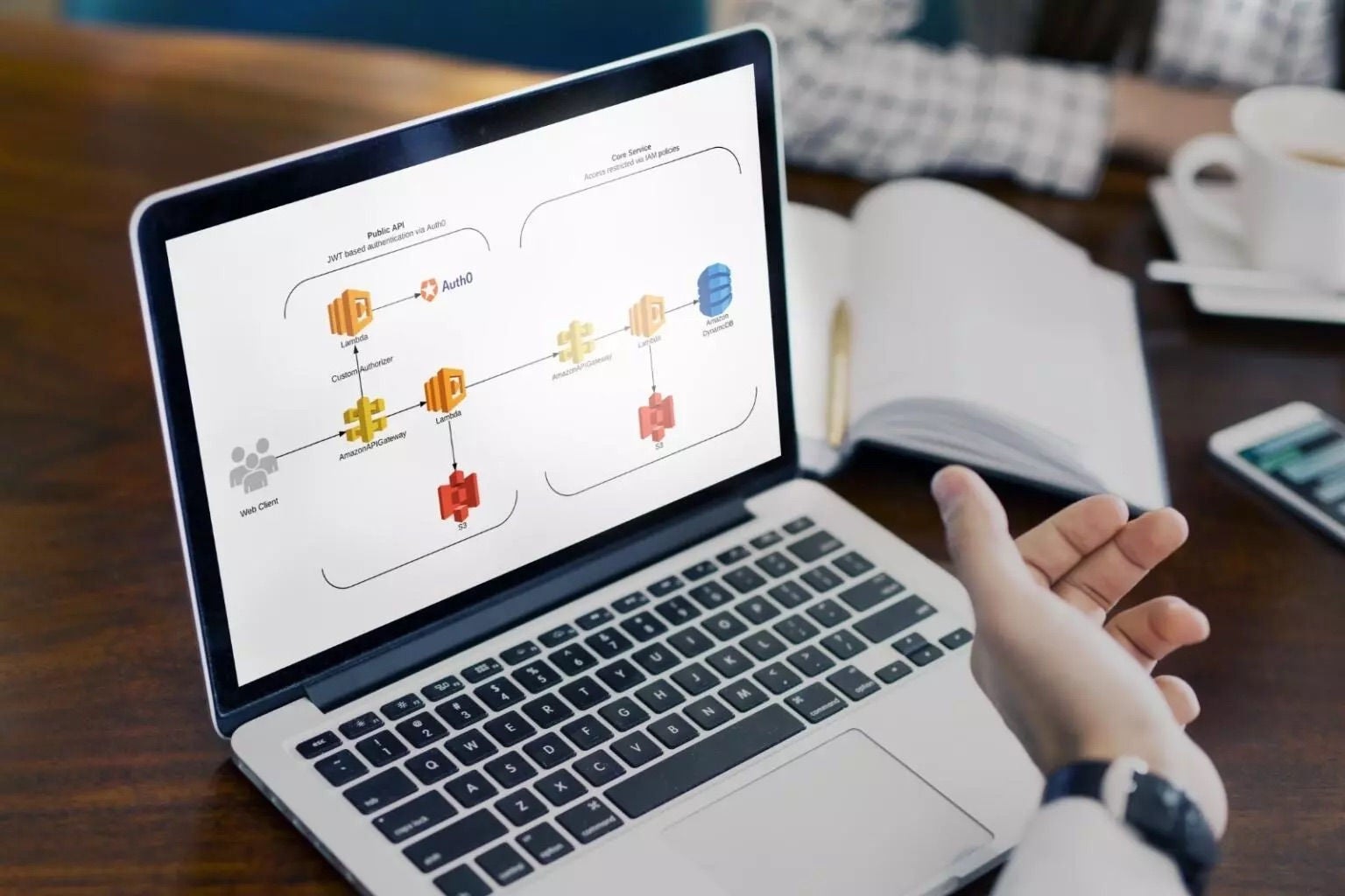 Laptop is open during a meeting highlighting a diagram of how to  level up data.