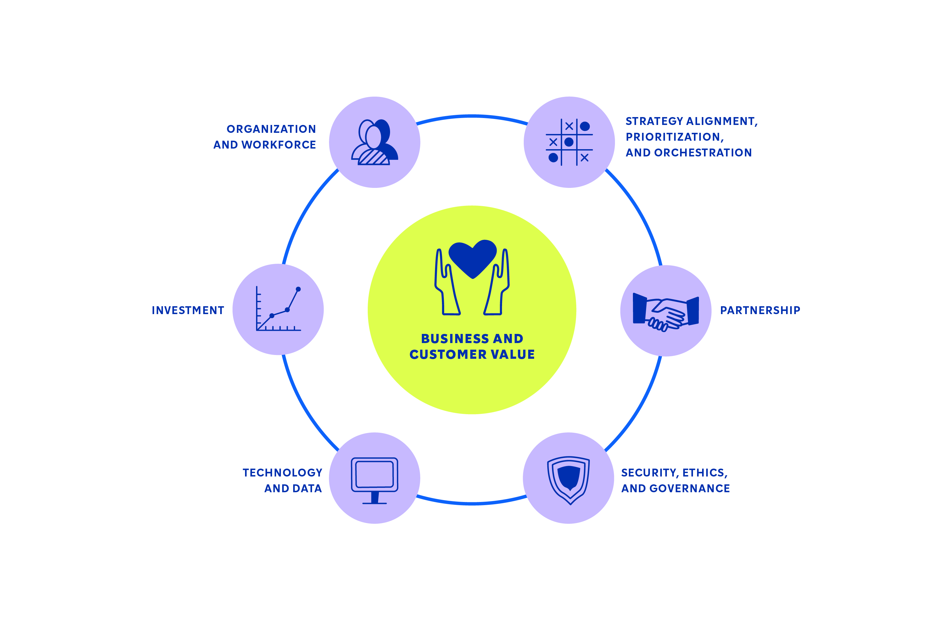 infographic artificial intelligence