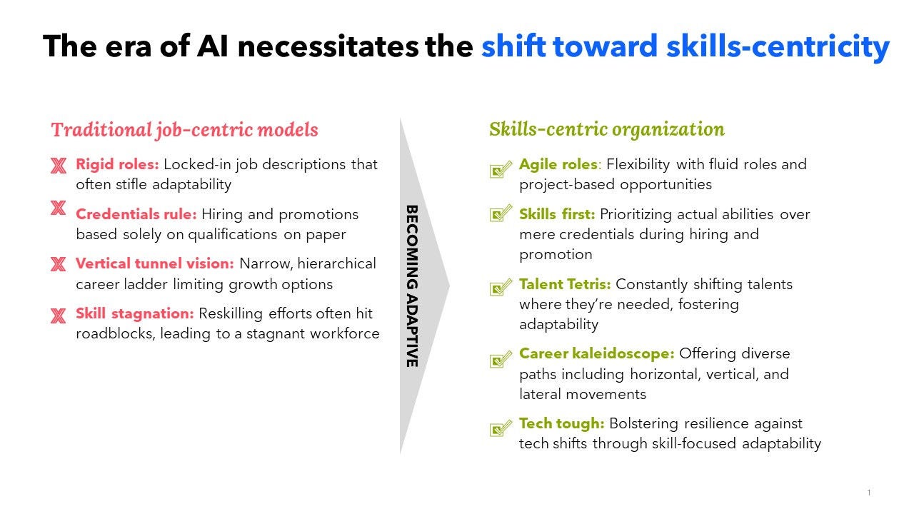 the era of ai necessitates the shift toward skills-centricity