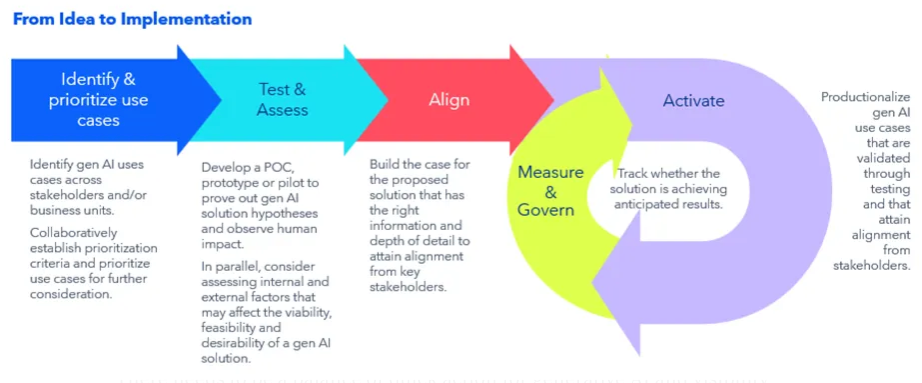 infographic artificial intelligence