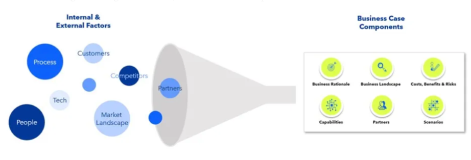 infographic artificial intelligence