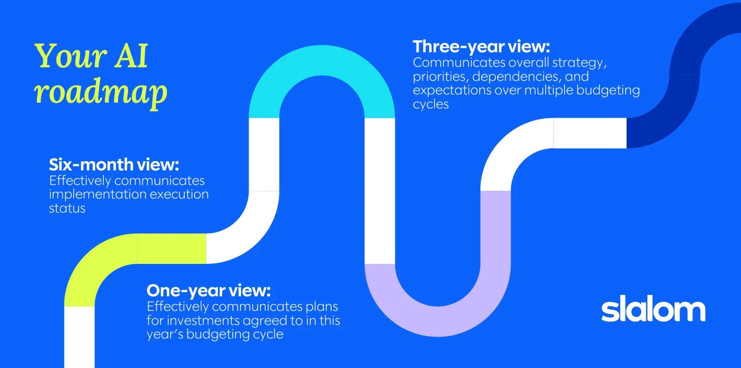 your AI roadmap