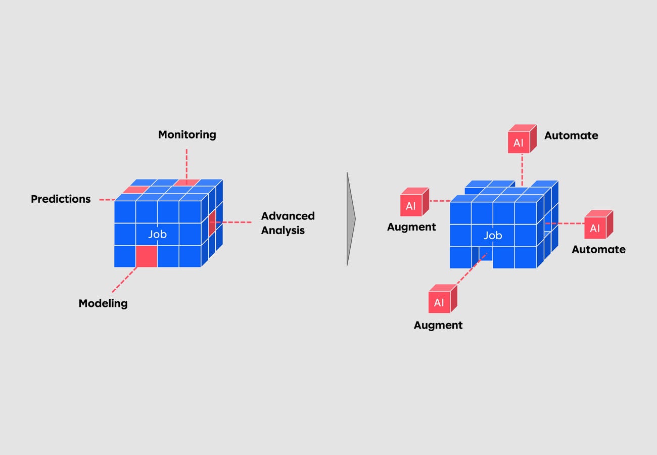 Agraphic of how monitoring works with automation.